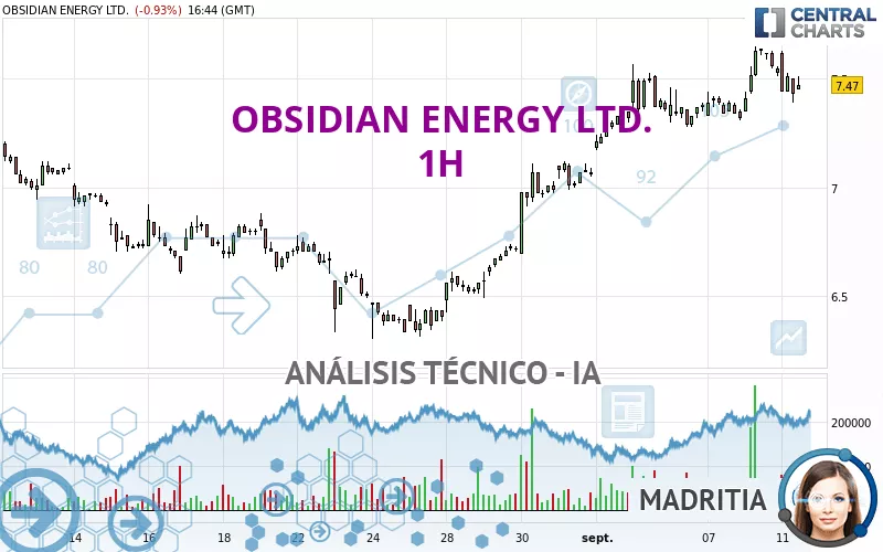 OBSIDIAN ENERGY LTD. - 1H