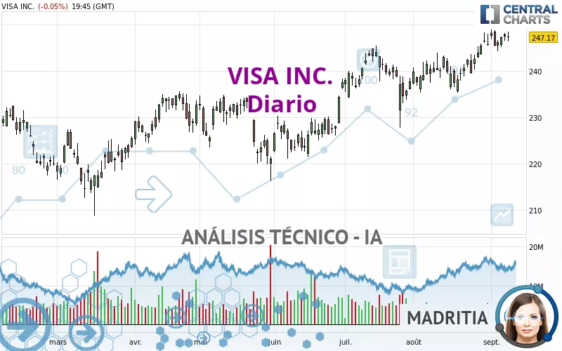 VISA INC. - Diario