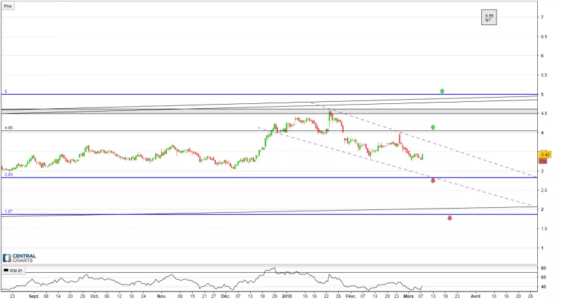 AMARIN CORP. - 4H