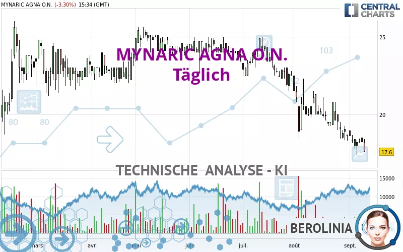 MYNARIC AGNA O.N. - Dagelijks