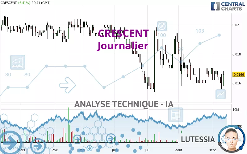 CRESCENT - Daily