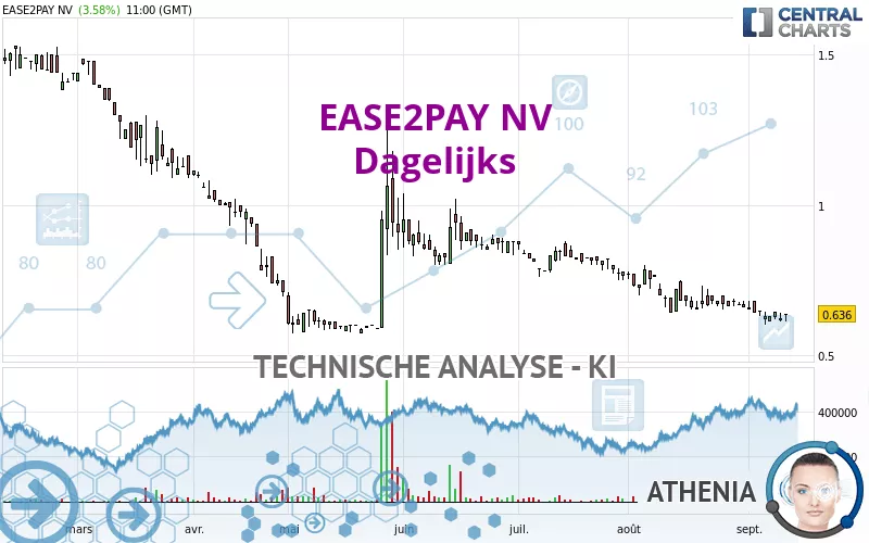 EASE2PAY NV - Dagelijks