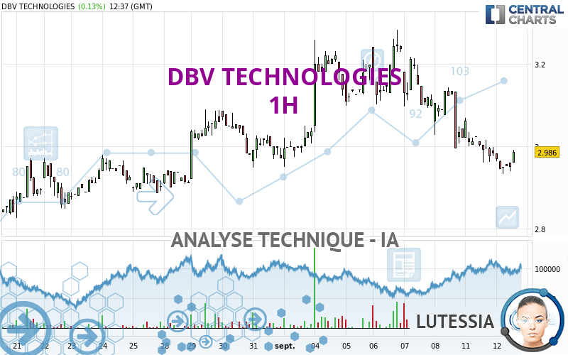 DBV TECHNOLOGIES - 1H