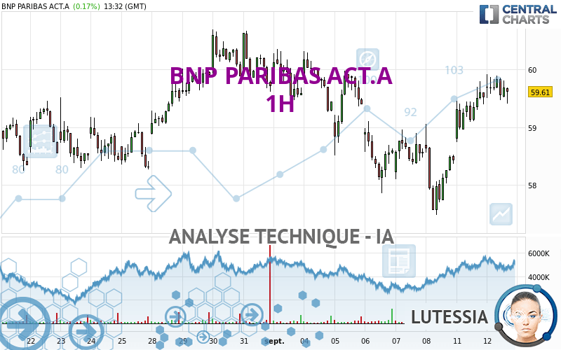 BNP PARIBAS ACT.A - 1H