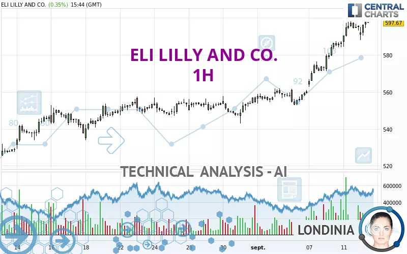 ELI LILLY AND CO. - 1H