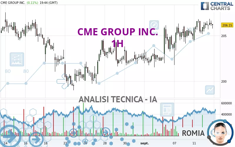 CME GROUP INC. - 1H