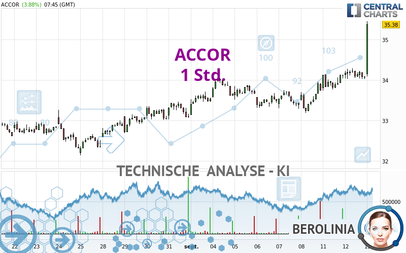 ACCOR - 1 Std.