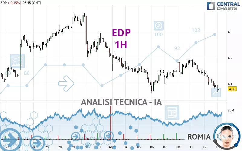 EDP - 1H