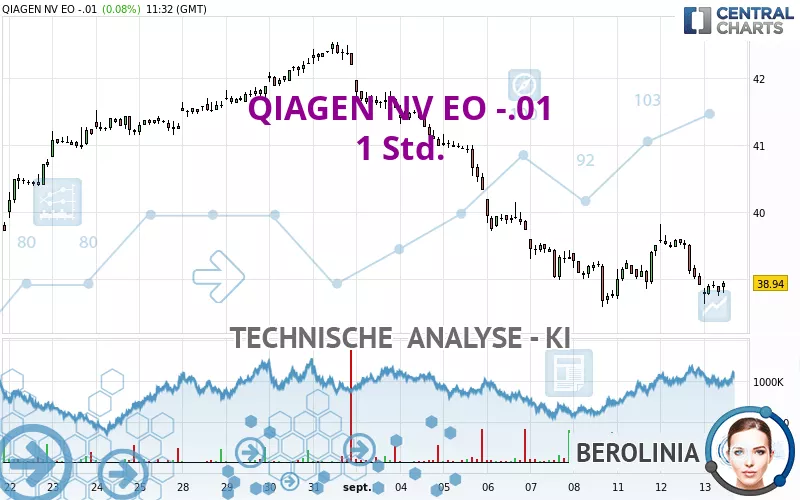 QIAGEN NV EO -.01 - 1 Std.