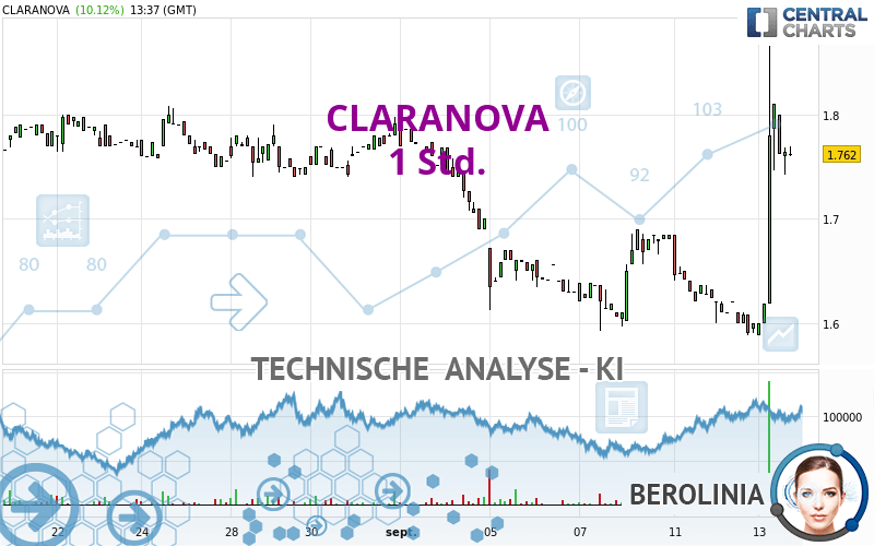 CLARANOVA - 1 Std.