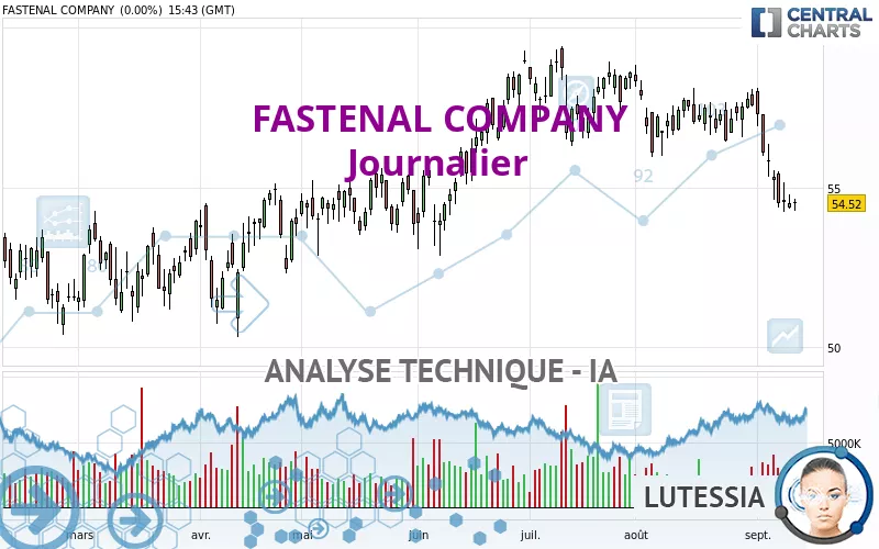 FASTENAL COMPANY - Journalier