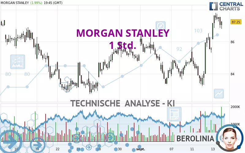 MORGAN STANLEY - 1 Std.