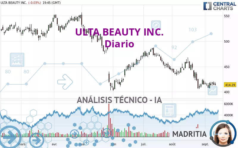 ULTA BEAUTY INC. - Diario