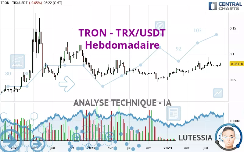 TRON - TRX/USDT - Hebdomadaire