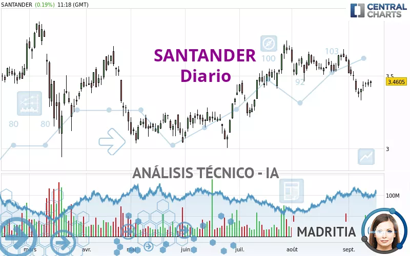 SANTANDER - Giornaliero