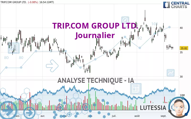 TRIP.COM GROUP LTD. - Journalier