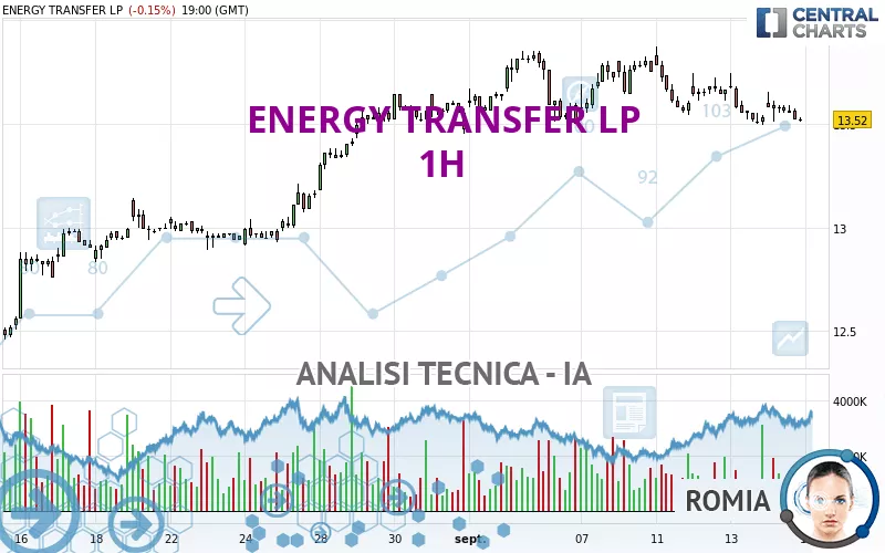 ENERGY TRANSFER LP - 1H