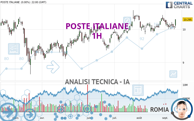 POSTE ITALIANE - 1 Std.