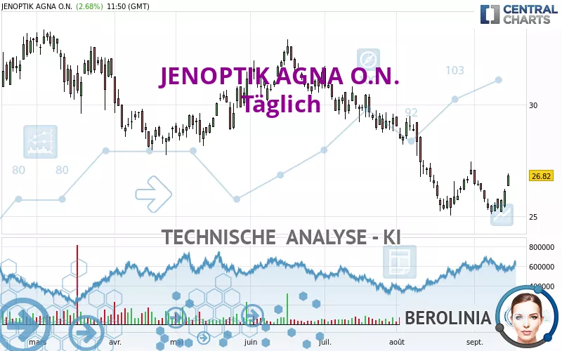 JENOPTIK AGNA O.N. - Diario