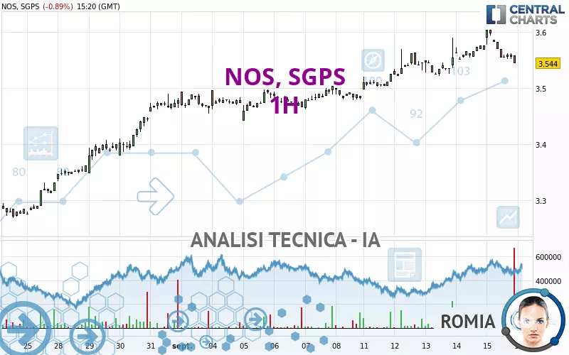 NOS, SGPS - 1H