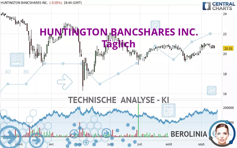 HUNTINGTON BANCSHARES INC. - Diario