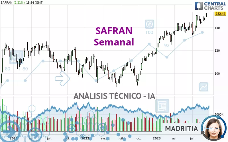 SAFRAN - Wekelijks