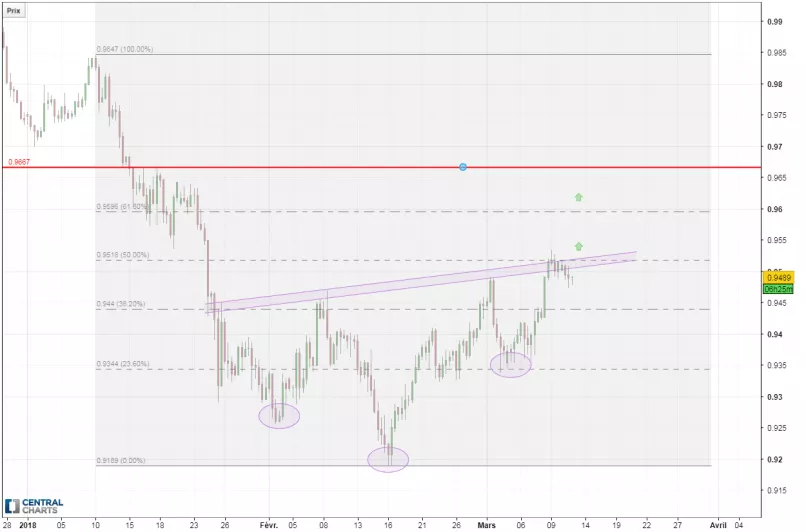 USD/CHF - 8H