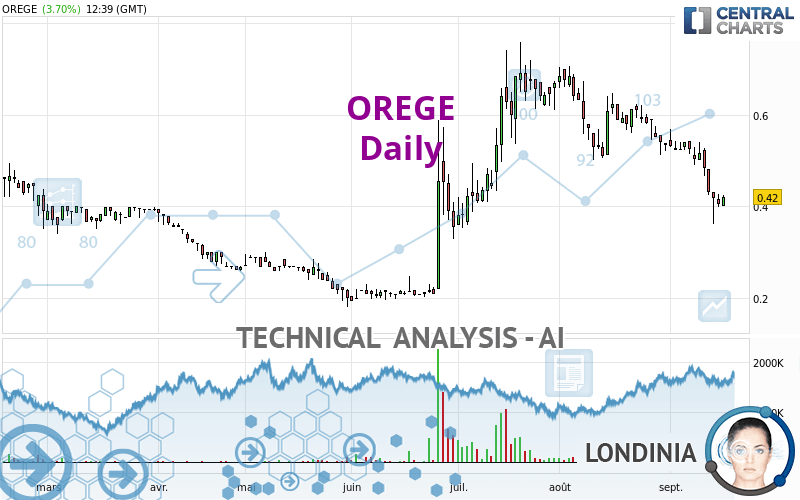 OREGE - Daily