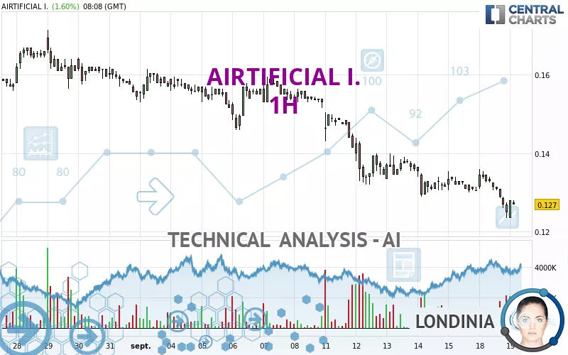 AIRTIFICIAL I. - 1H