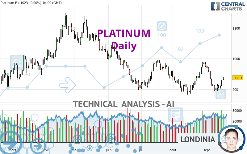 PLATINUM - Giornaliero