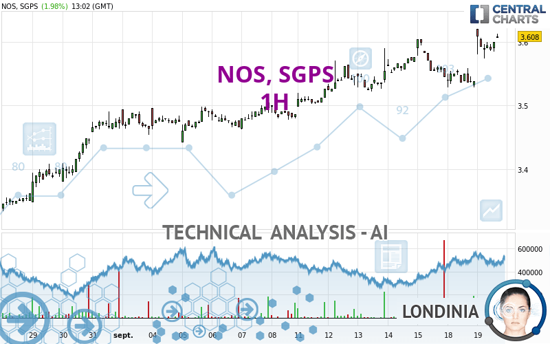 NOS, SGPS - 1H