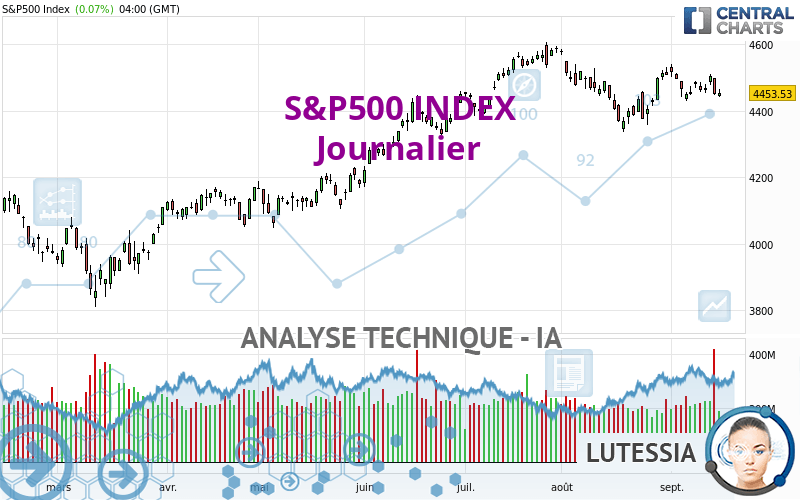 S&P500 INDEX - Journalier