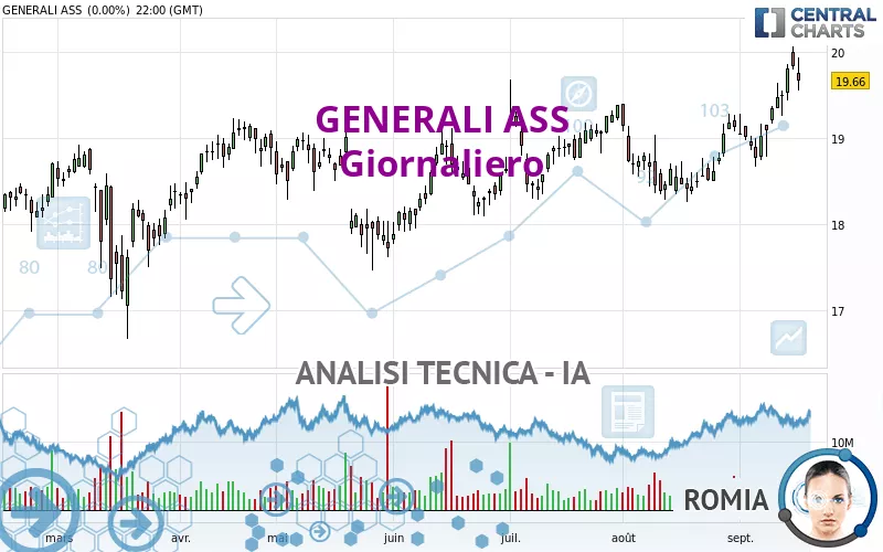 GENERALI - Journalier