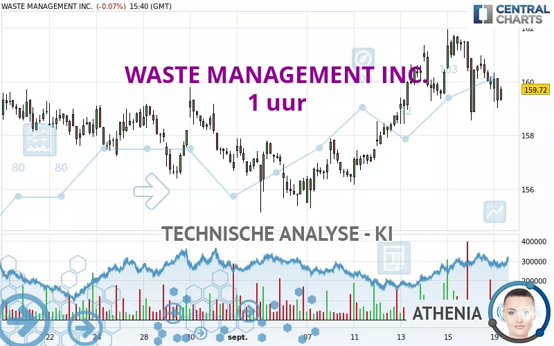 WASTE MANAGEMENT INC. - 1 uur