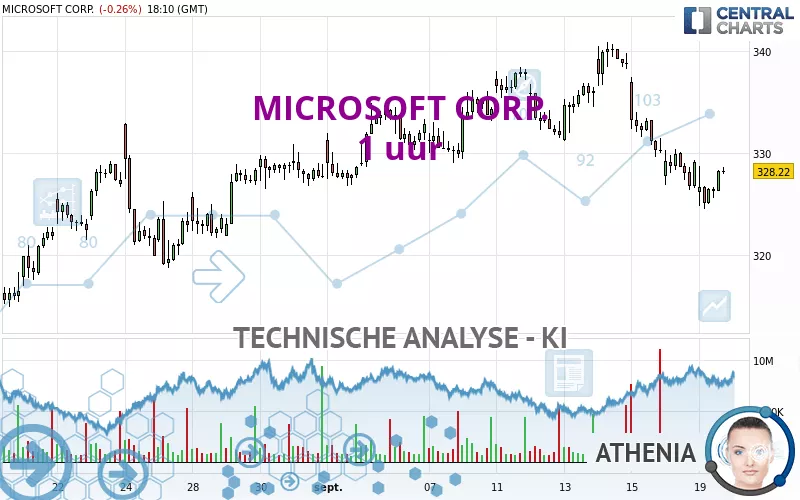 MICROSOFT CORP. - 1 uur