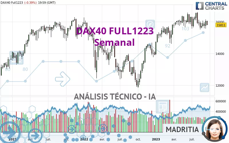 DAX40 FULL0325 - Semanal