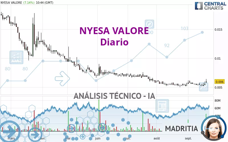 NYESA VALORE - Journalier