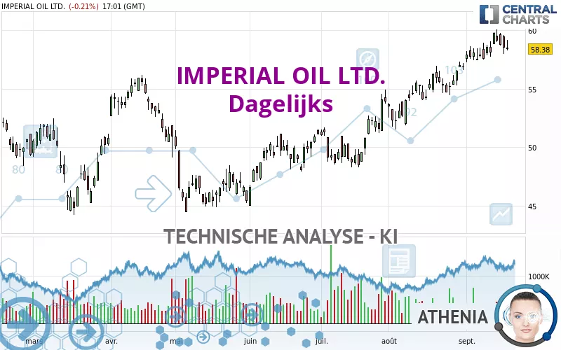 IMPERIAL OIL LTD. - Dagelijks