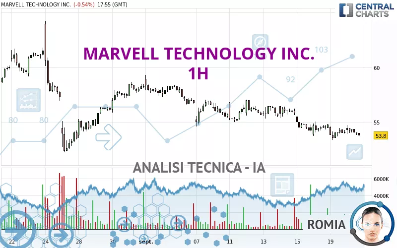 MARVELL TECHNOLOGY INC. - 1H