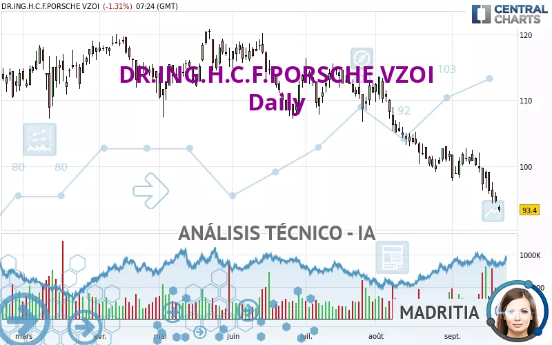 DR.ING.H.C.F.PORSCHE VZO - Diario