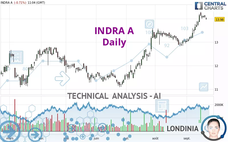 INDRA A - Giornaliero