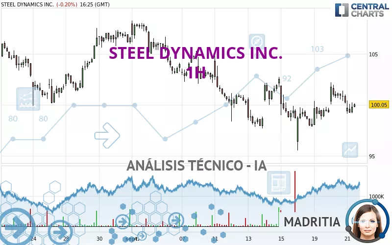 STEEL DYNAMICS INC. - 1H