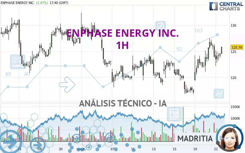 ENPHASE ENERGY INC. - 1H