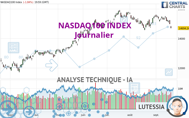 NASDAQ100 INDEX - Diario