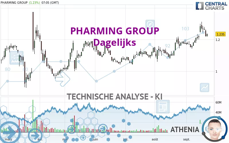 PHARMING GROUP - Täglich