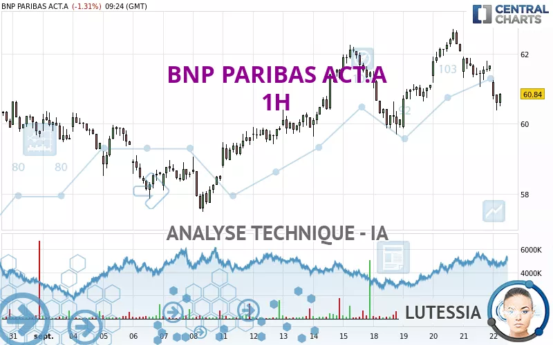 BNP PARIBAS ACT.A - 1H