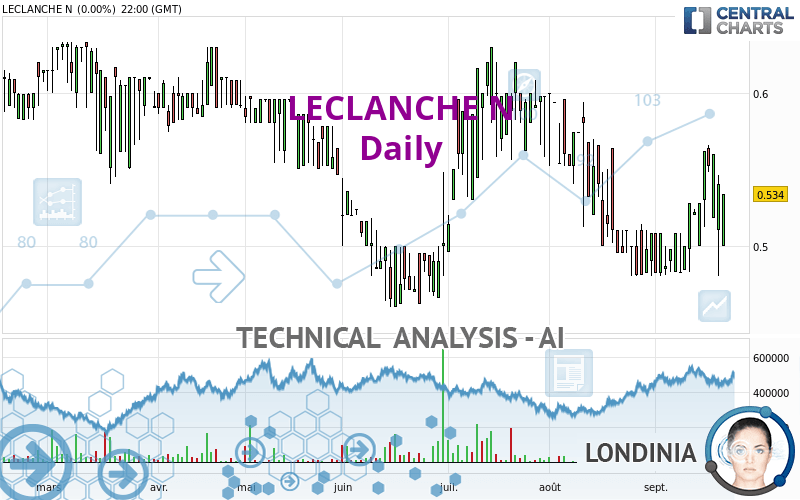 LECLANCHE N - Diario