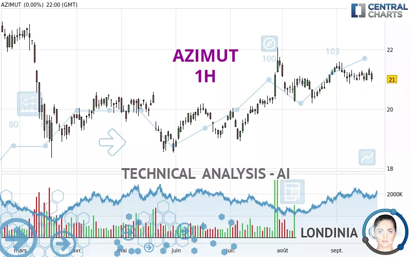 AZIMUT - 1H