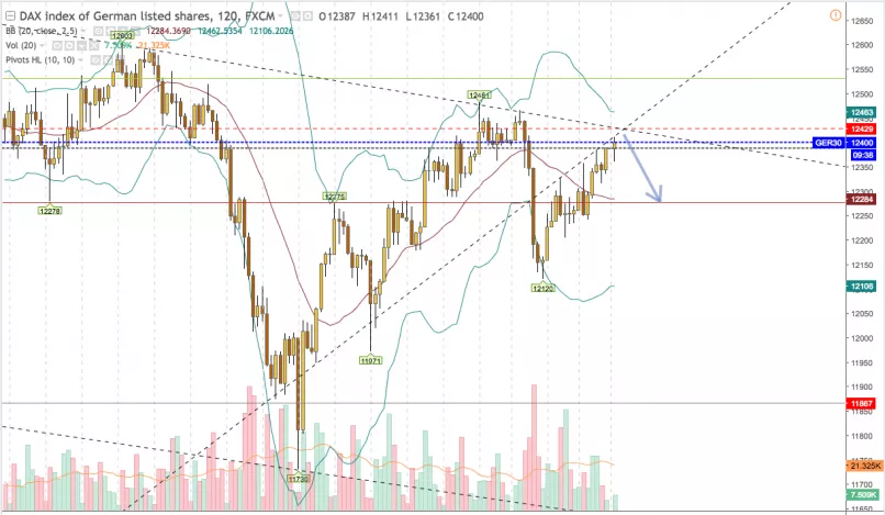 DAX40 PERF INDEX - 2 Std.