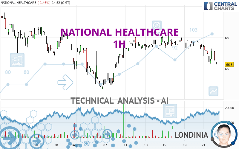 NATIONAL HEALTHCARE - 1H